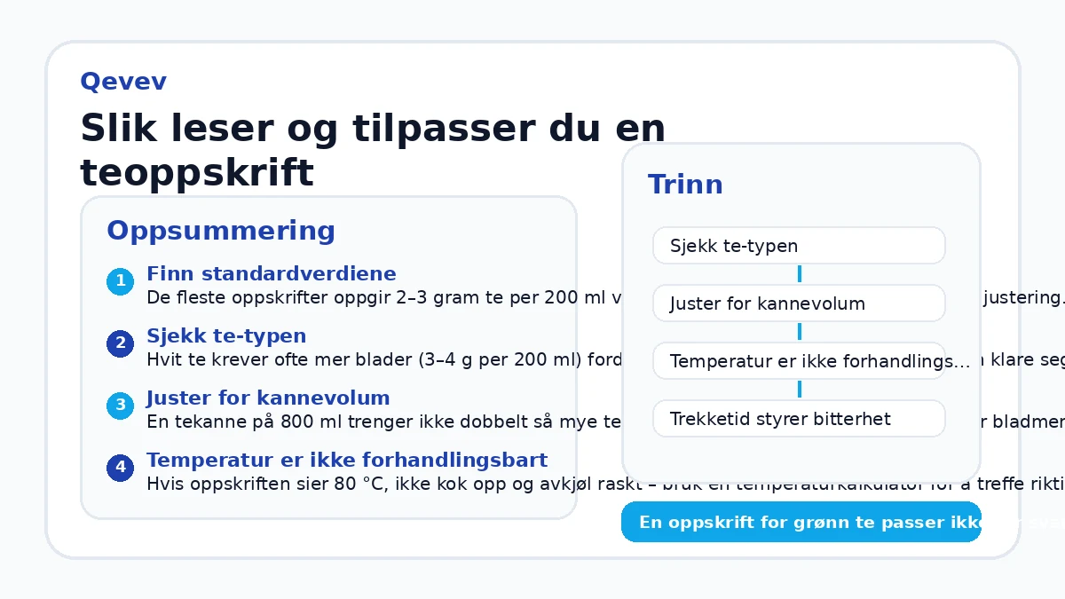 Slik leser og tilpasser du en teoppskrift