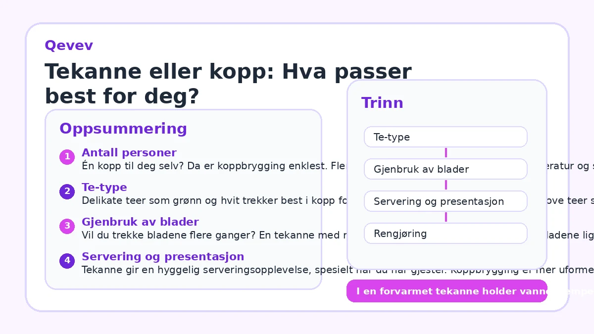 Tekanne eller kopp: Hva passer best for deg?