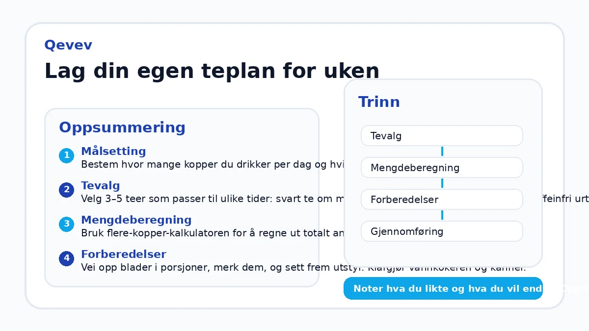Lag din egen teplan for uken