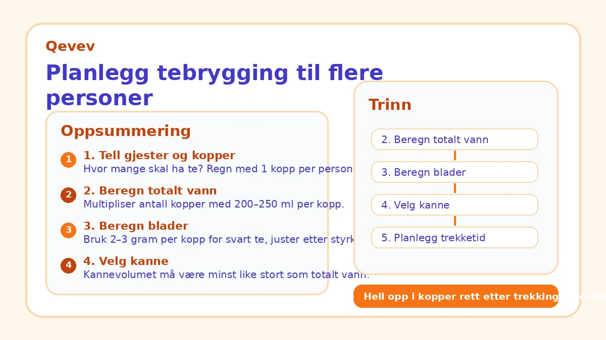 Planlegg tebrygging til flere personer