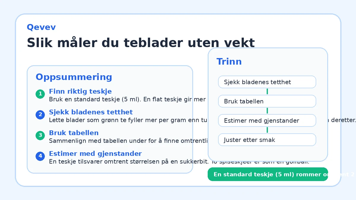 Slik måler du teblader uten vekt