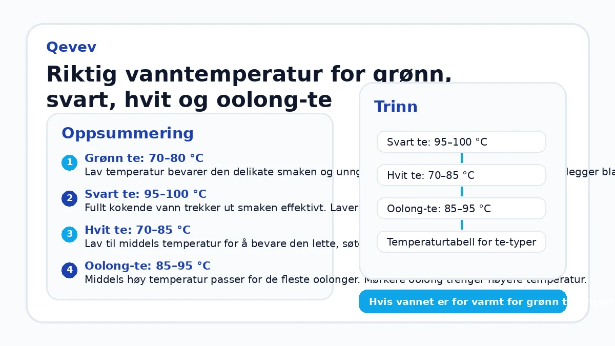 Riktig vanntemperatur for grønn, svart, hvit og oolong-te